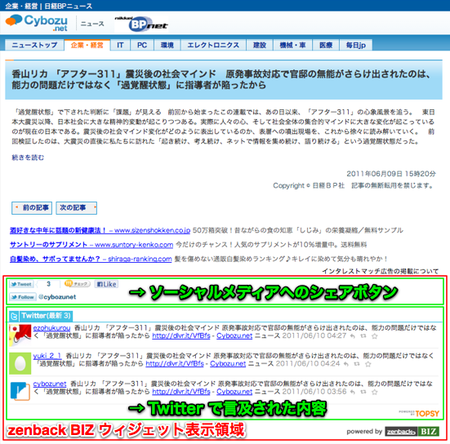 記事フッターに設置されたzenback BIZウィジェット
