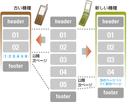 自動ページ分割