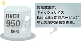 950機種以上の端末情報データベースを内蔵