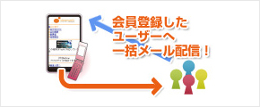 メール配信機能
