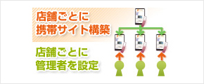 店舗ごとサイト構築