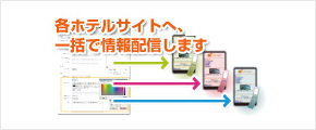 全ホテル一括管理機能