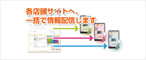 全ホテル一括管理機能