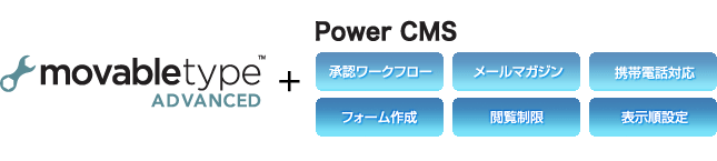 Movable Type Advanced + Power CMS