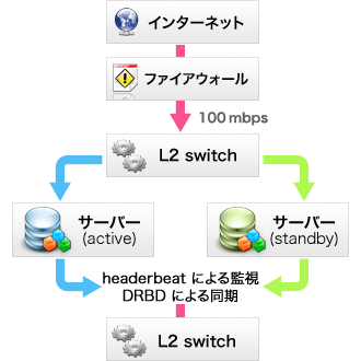 MT EZ の3大特徴