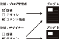 商用データベースやLDAPにも対応