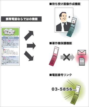 キャリア対応