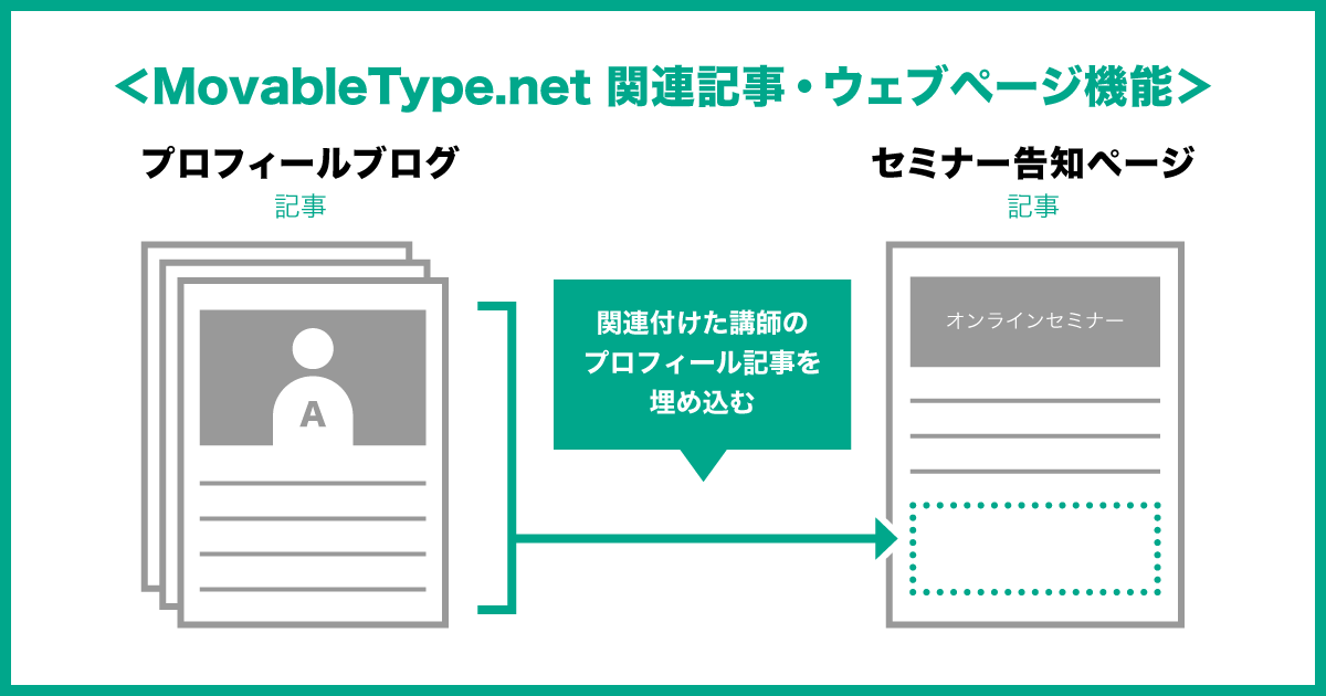 MovableType.net 関連記事機能