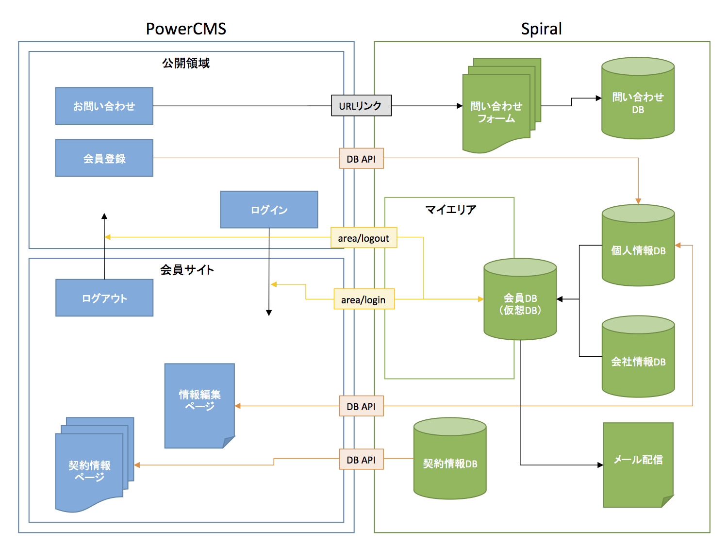 inDexのシステム構成