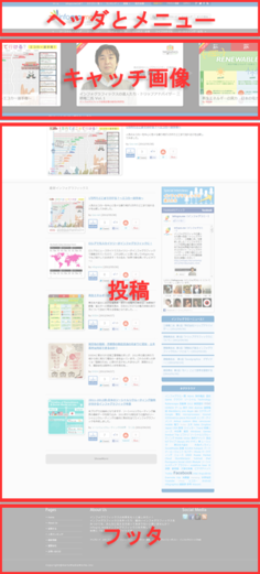 サイトの各部分。キャッチ画像の部分がMovable Type5で構築されている