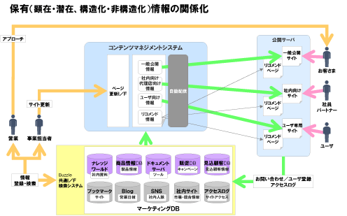 nec_ECM.gif