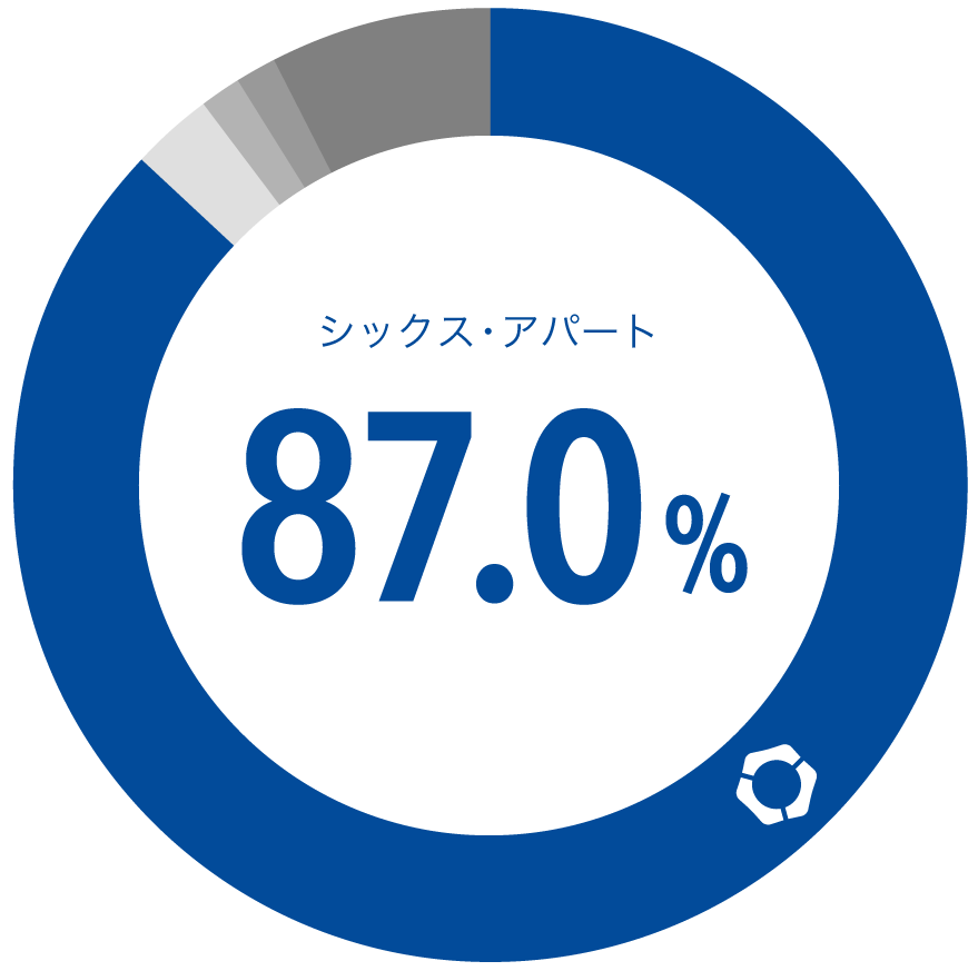 87%