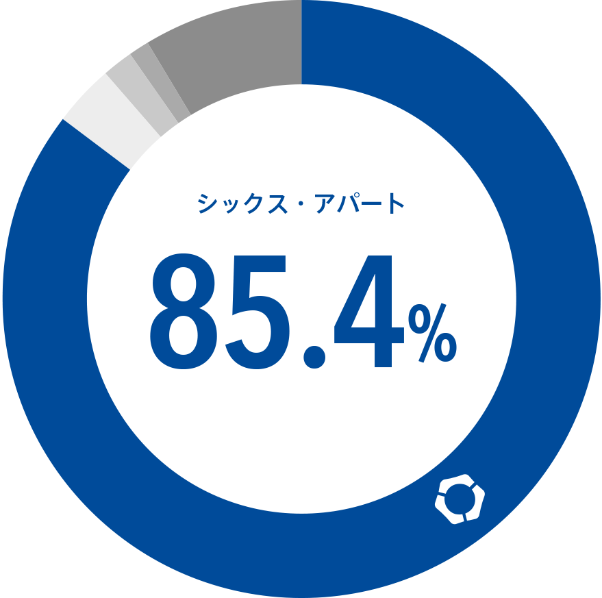 85.4%