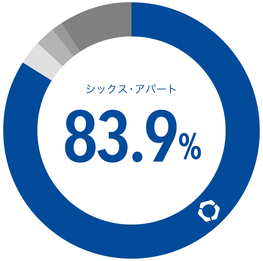 国内導入シェア（数量ベース）83.9%