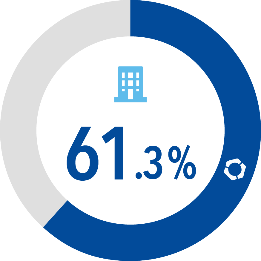 64.4%