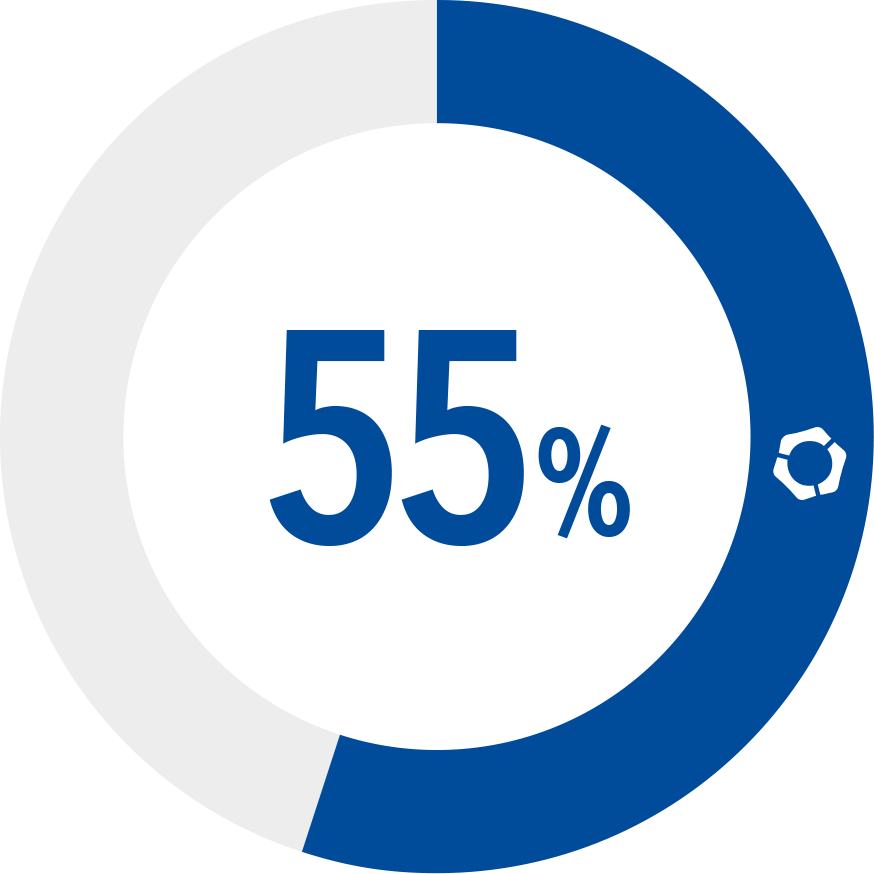 55%