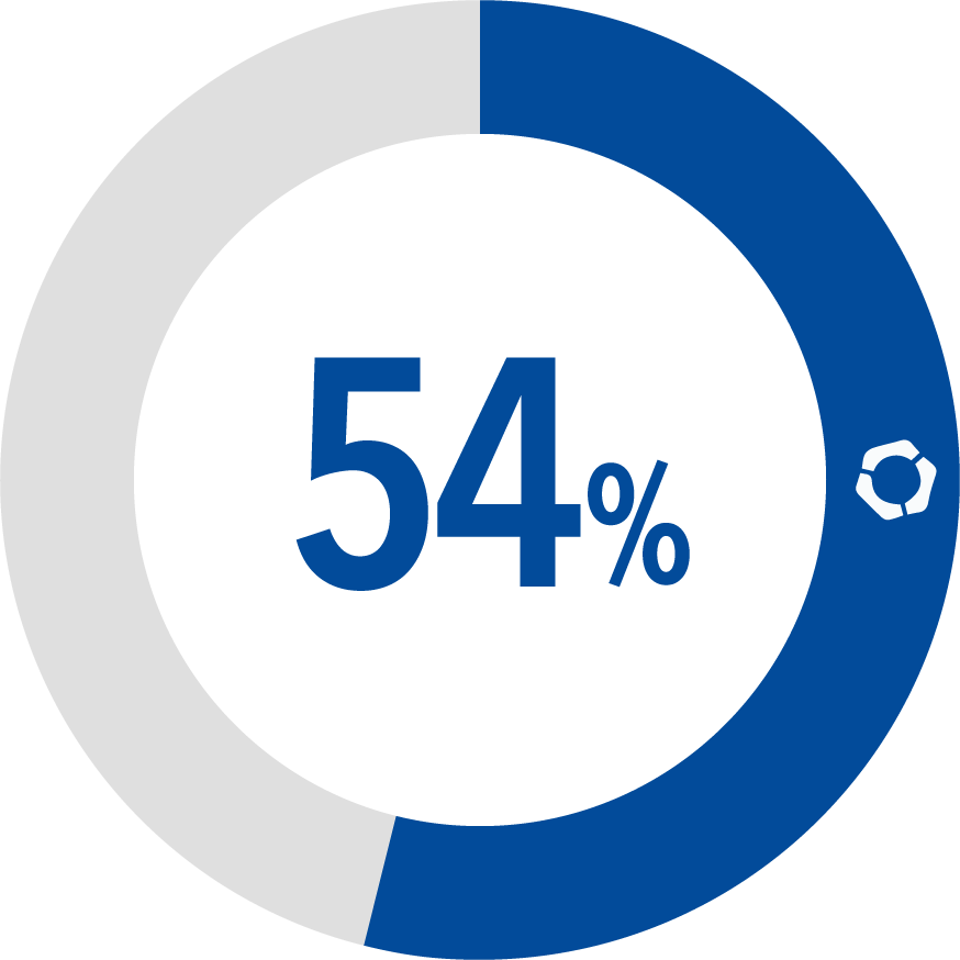 54%