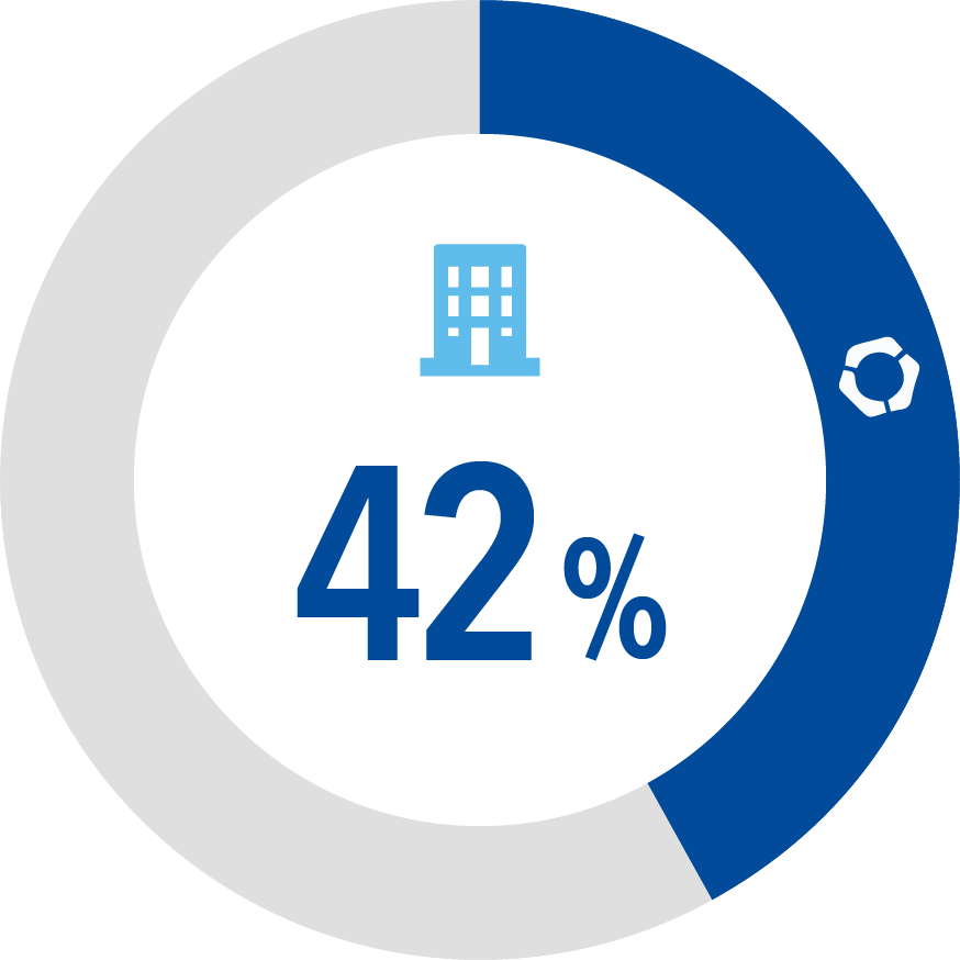 45.5%