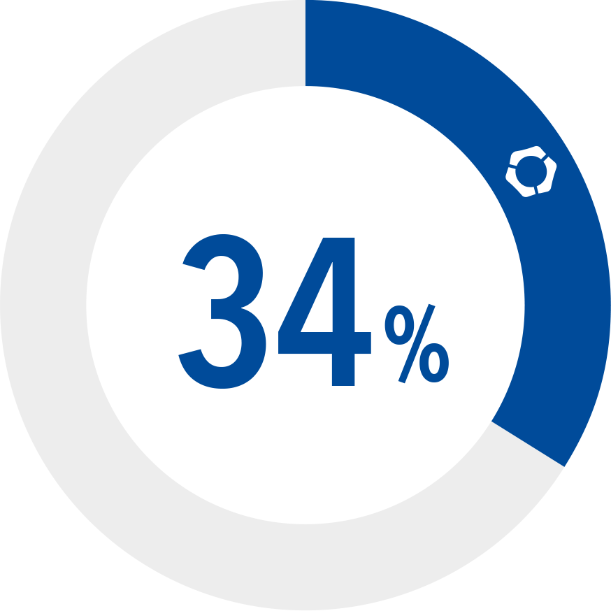 34%