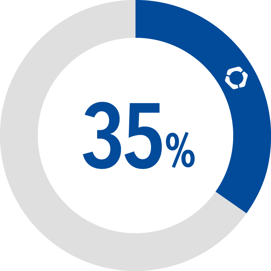 35%