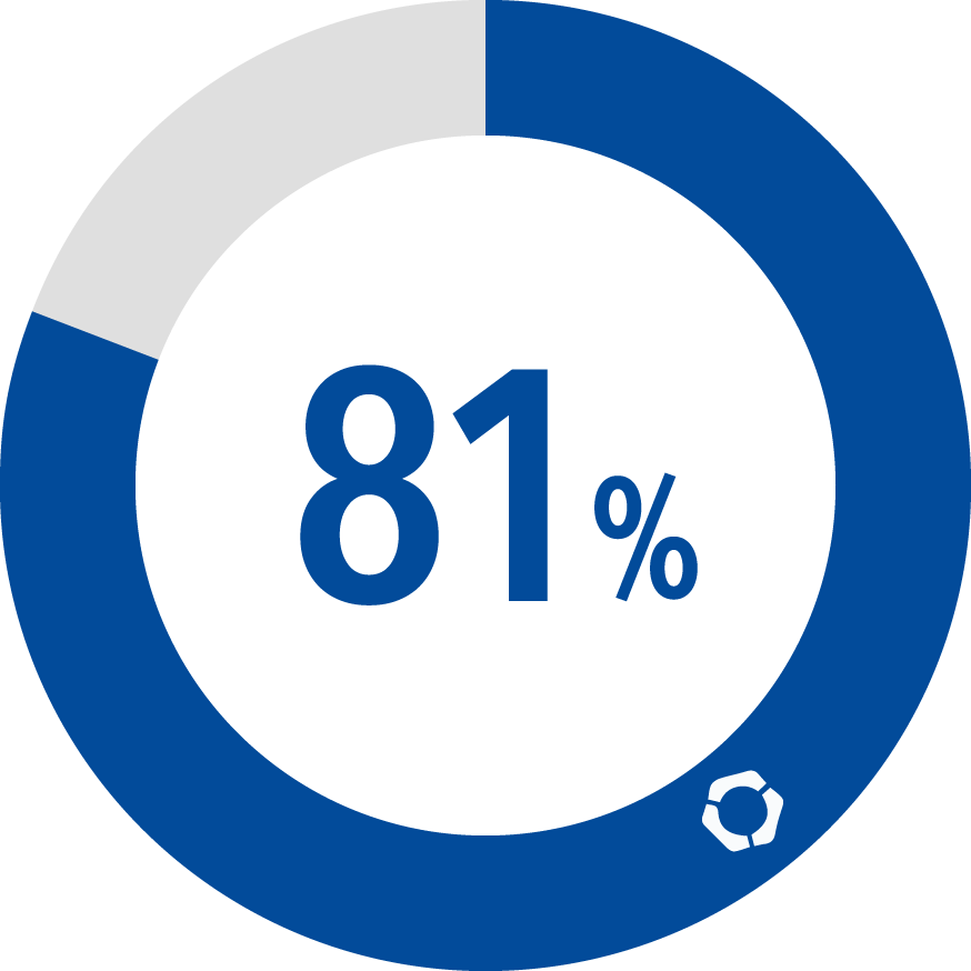 81%