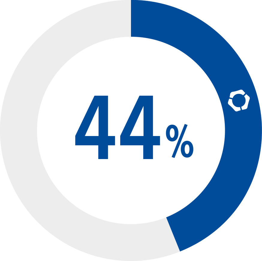 44%
