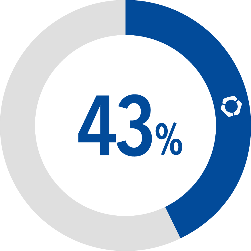 43%