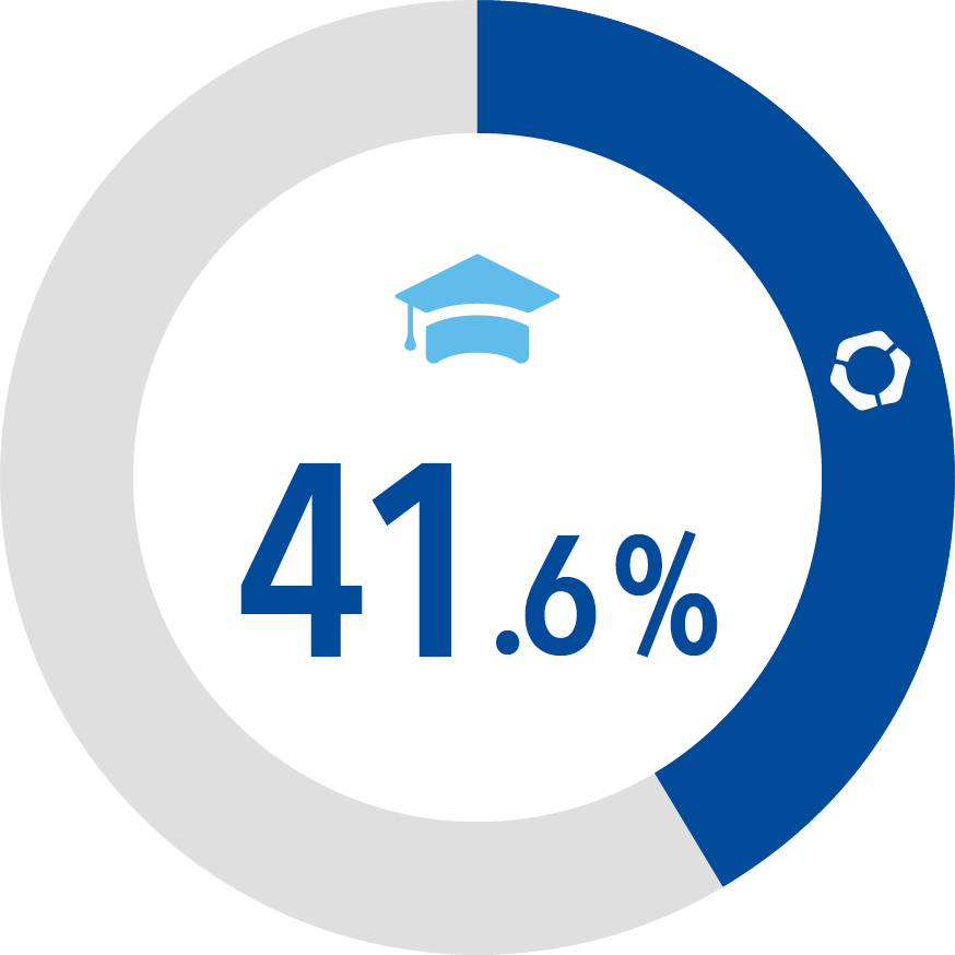 45.6%