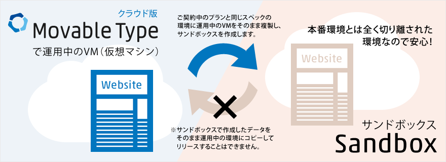サンドボックスとは?