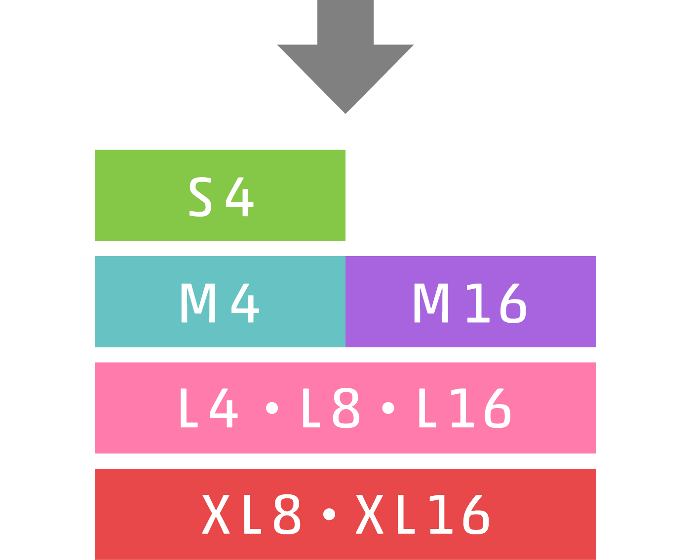 S4 / M4・M16 / L4・L8・L16 / XL8・XL16