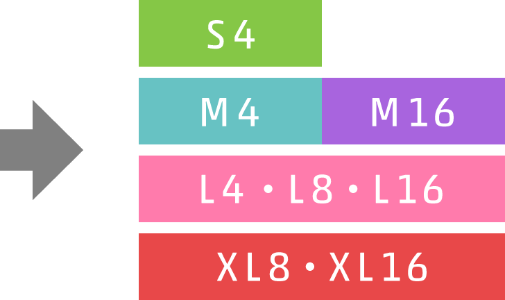 S4 / M4・M16 / L4・L8・L16 / XL8・XL16