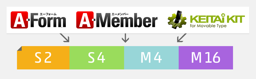 どのようなプラグインを利用するのか?