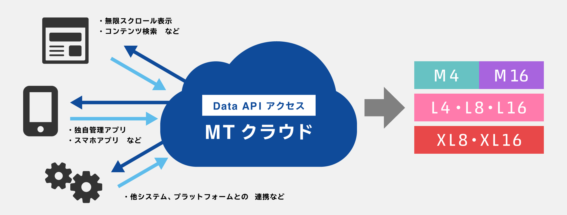 Movable Type の Data API を使用する予定がある