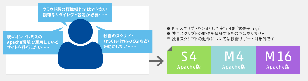 オンプレミス環境やレンタルサーバー環境からそのまま移行したい