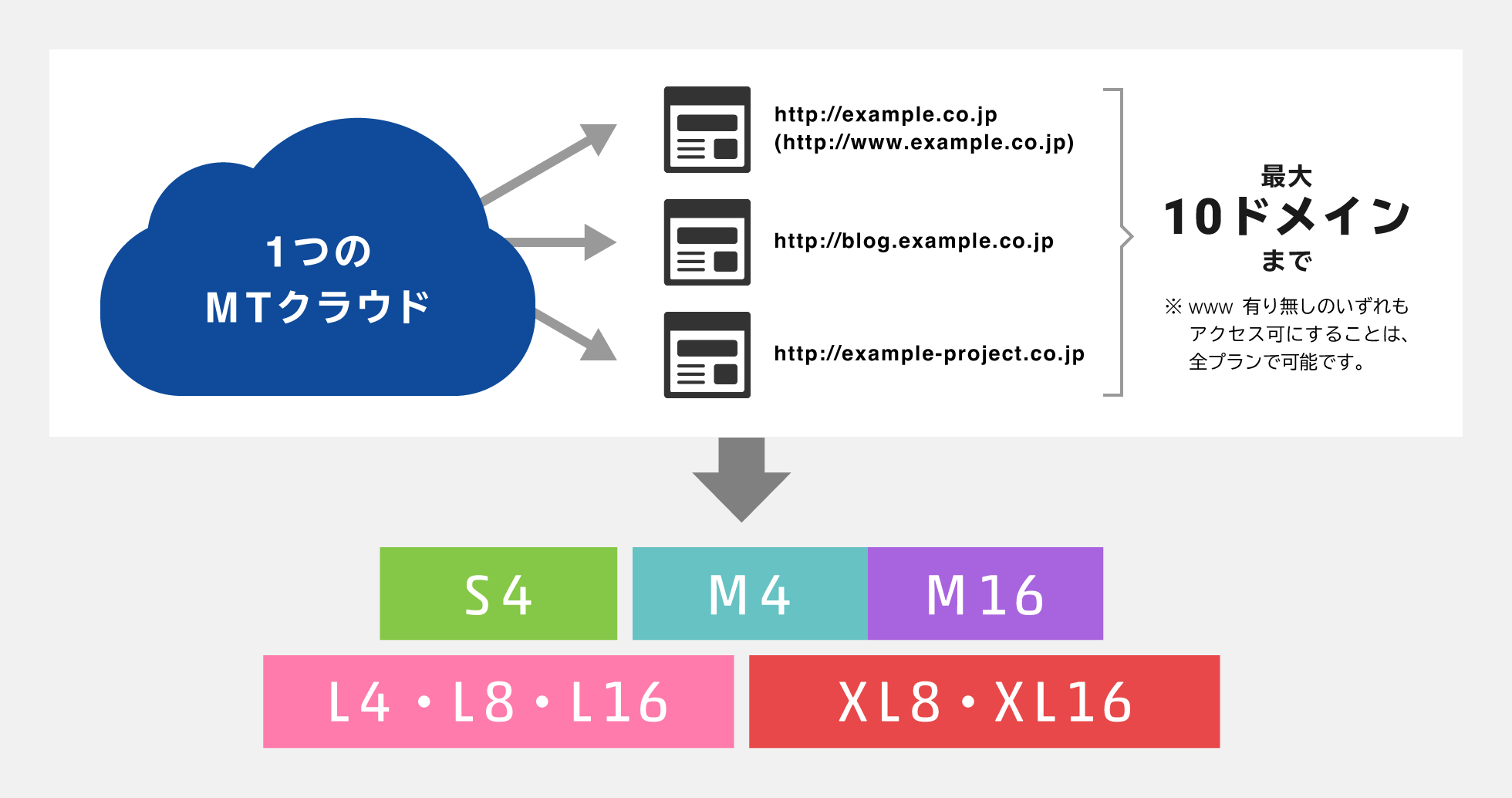 オンプレミス環境やレンタルサーバー環境からそのまま移行したい