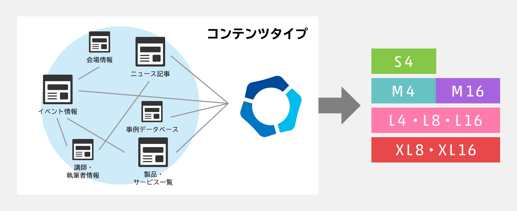 月間100万PV以上のアクセスが予想される