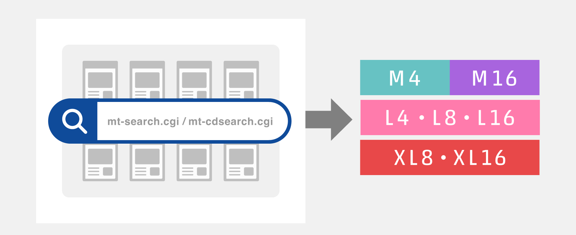 月間100万PV以上のアクセスが予想される