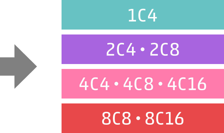 1C4 / 2C4・2C8 / 4C4・4C8・4C16 / 8C8・8C16