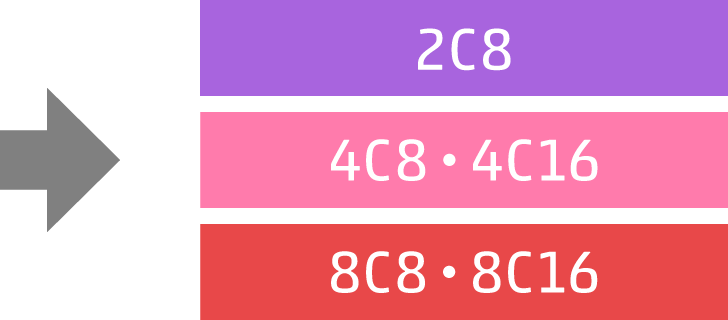 2C8 / 4C8・4C16 / 8C8・8C16 