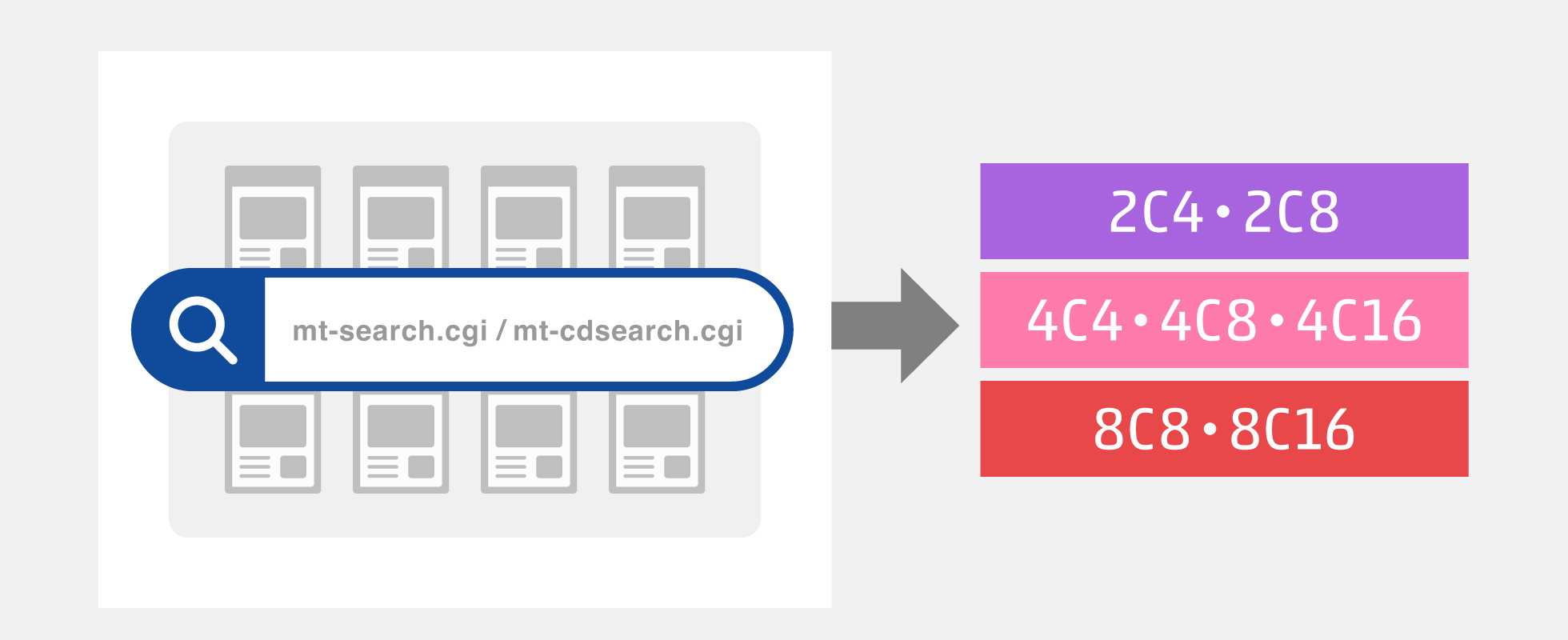 サーチ（mt-search.cgi / mt-cdsearch.cgi）を使用する