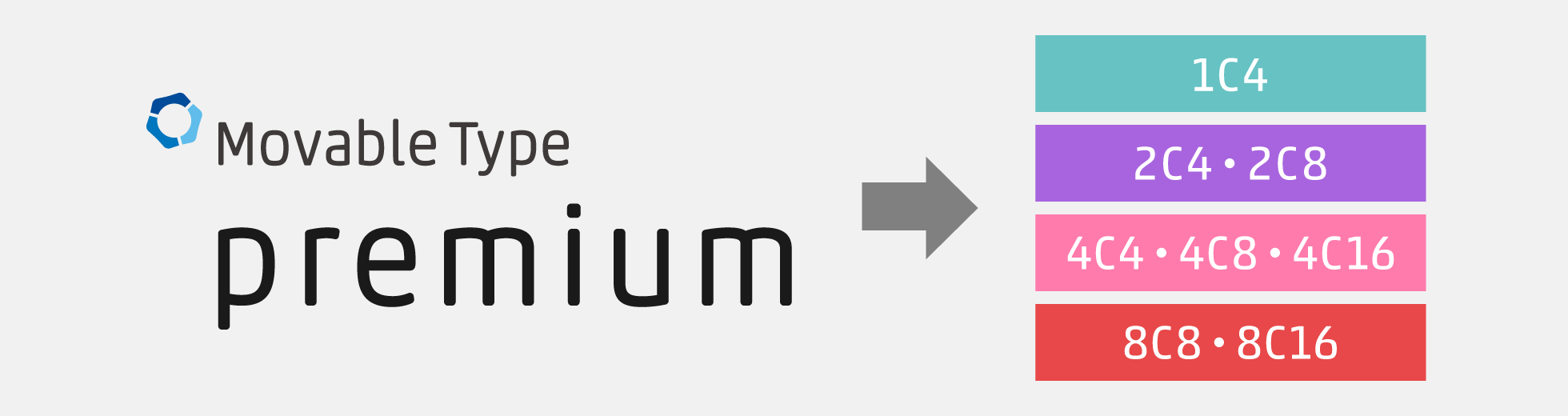 Movable Type Premium を選ぶ際のポイント