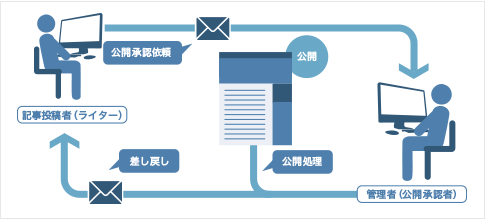 CheckRelease for MTとは