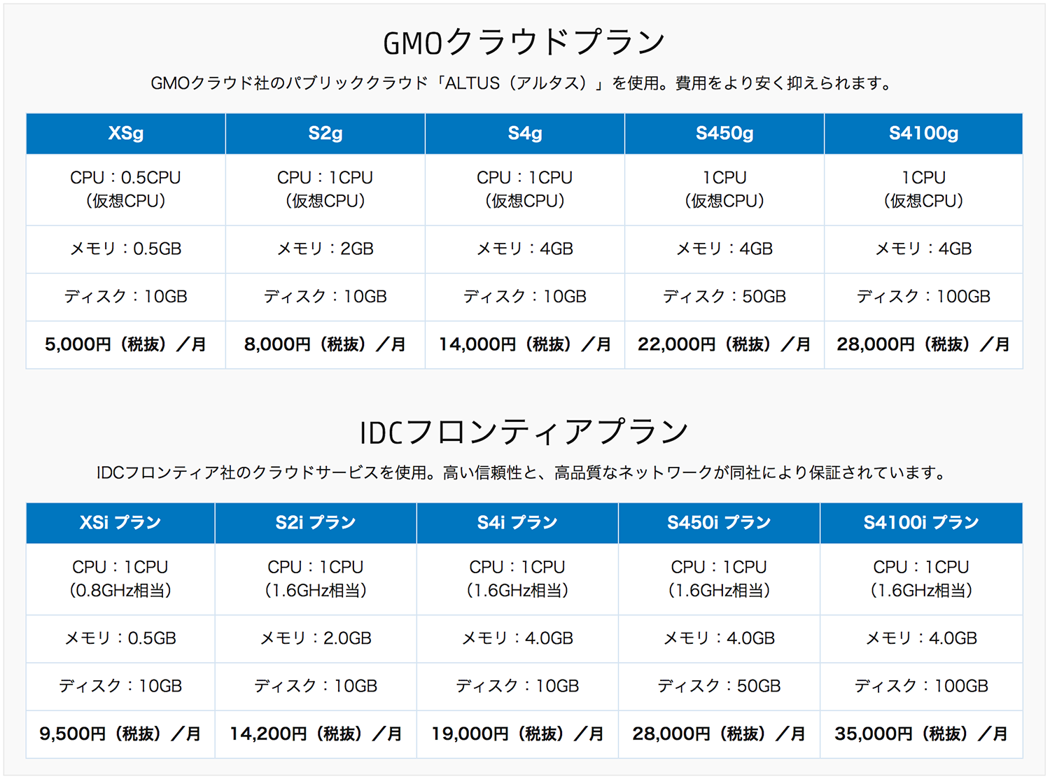 gmo-idcf.png