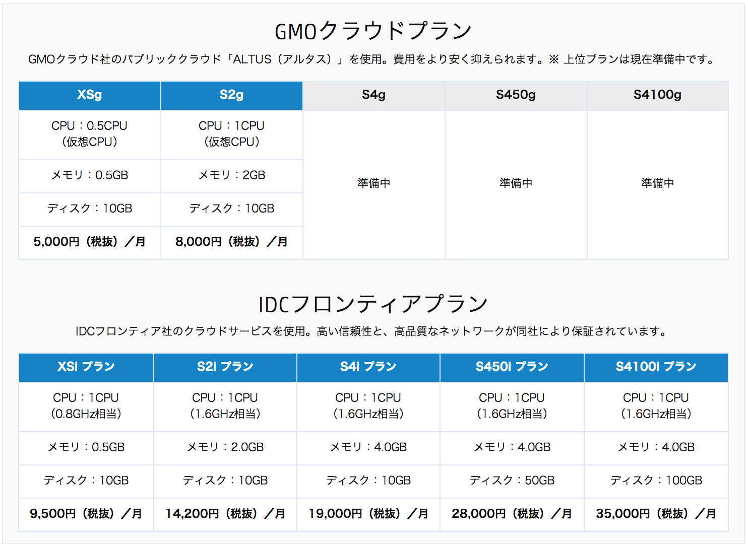 gmo-idcf.png