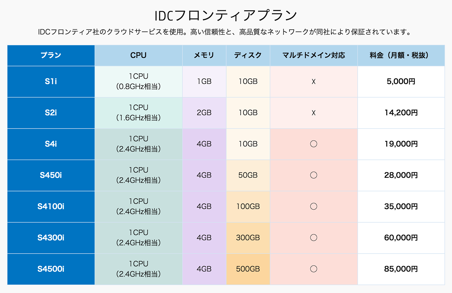 new-idcf-plan-20151021.png