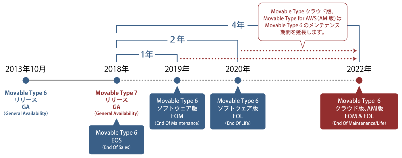 mt6-maintenance.png