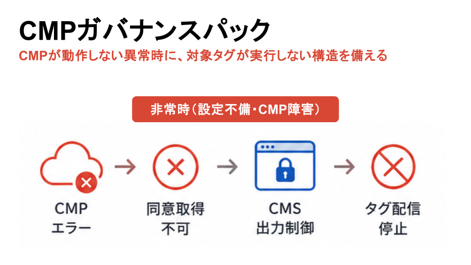 CMPガバナンスパック