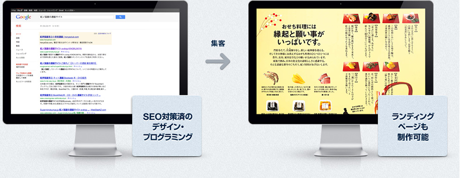 新規客が集まるECサイトが作れます