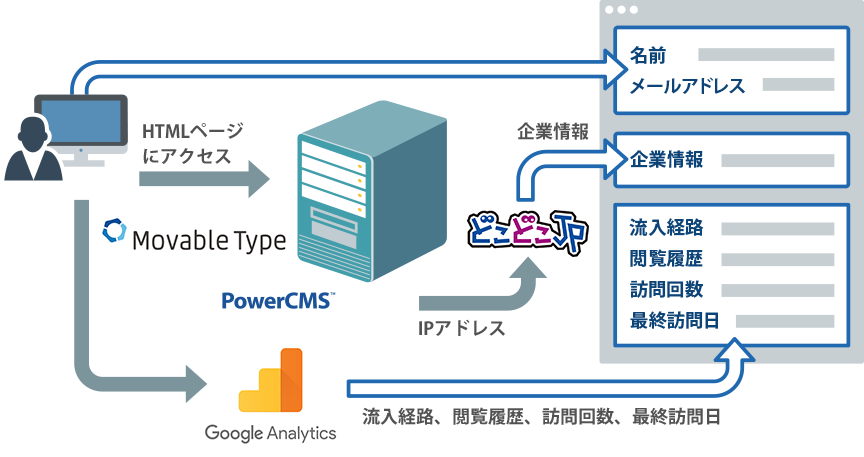 VisitorAnalyticsとは