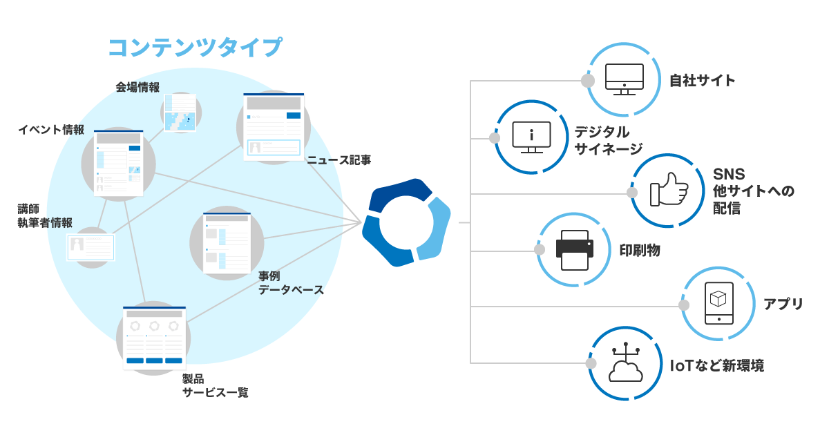 コンテンツ・ハブ・プラットフォーム「Movable Type 7」をリリースしましたの巻 [ほぼ週刊SA]